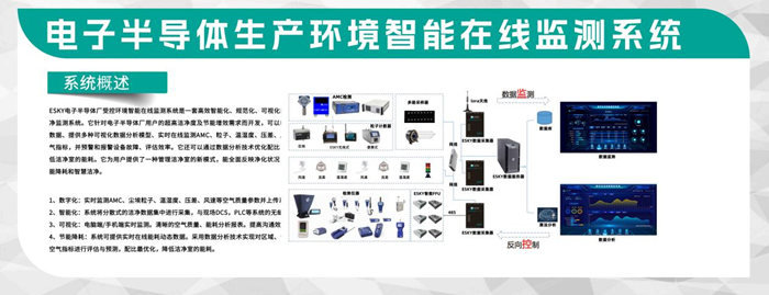第五屆深圳國際半導(dǎo)體技術(shù)暨應(yīng)用展覽會圓滿落幕，億天凈化與您共啟“芯”旅程！