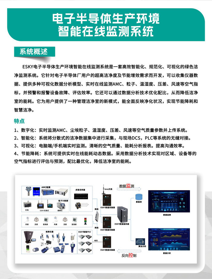 走進行業(yè)盛會！億天凈化邀您再聚 SEMICON China 2023