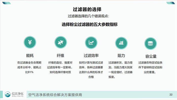 學(xué)而不止、向新前行！億天凈化過(guò)濾器技術(shù)及行業(yè)應(yīng)用培訓(xùn)圓滿結(jié)束！