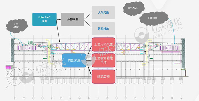 電子半導體行業(yè)如何做好AMC防控