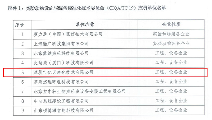 實驗動物設(shè)施與裝備標(biāo)準(zhǔn)化技術(shù)委員會(CIQA/TC 19)成員單位名單