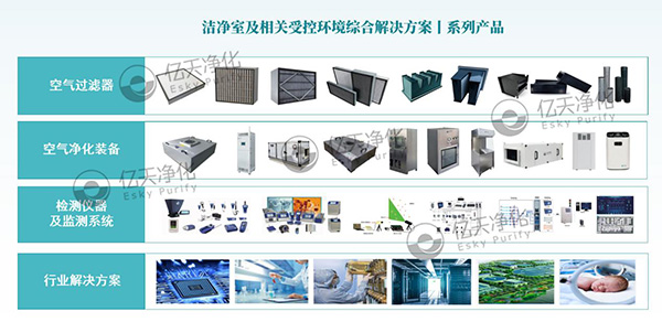 億天凈化丨潔凈技術(shù)應用綜合解決方案提供商