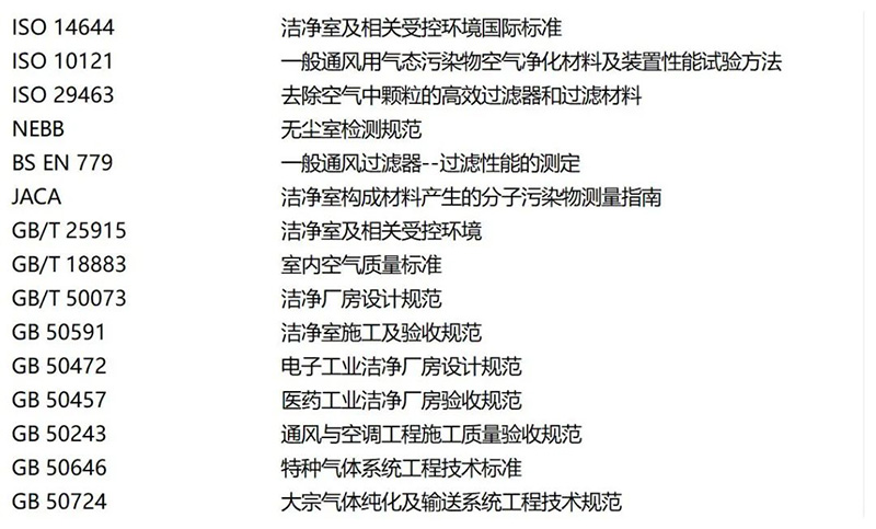 潔凈環(huán)境綜合性能檢測驗證服務(wù)