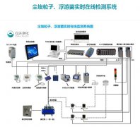 什么是在線粒子計數(shù)器？