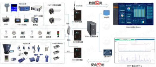 億天凈化參展全球半導(dǎo)體產(chǎn)業(yè)（重慶）博覽會(huì)，展會(huì)進(jìn)行中~~